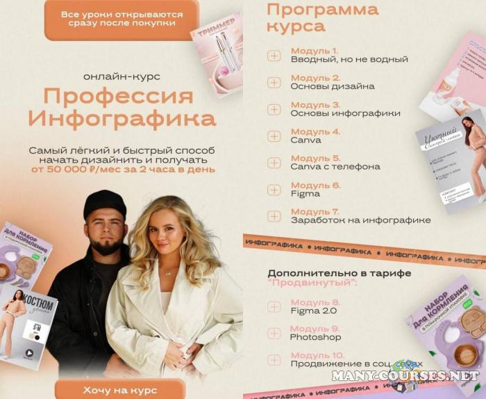 Ариадна Анашкина - Профессия Инфографика. Тариф Продвинутый